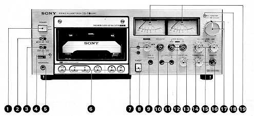 Sony EL-7 - Location & Function of Controls